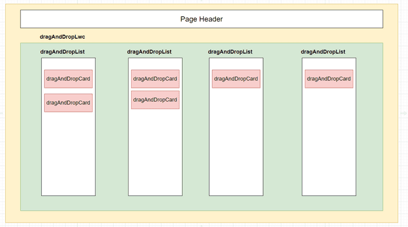 Fig: Kanban Using LWC without APEX Fig: Kanban Using LWC without APEX