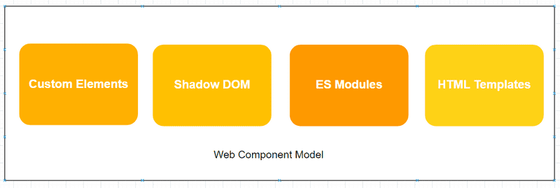 web component model