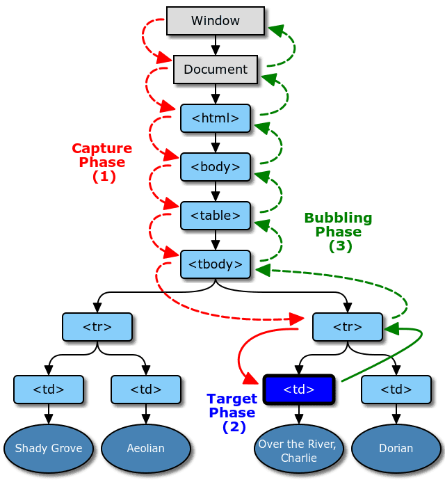 fig: Copyright © 2016 World Wide Web Consortium, (MIT, ERCIM, Keio, Beihang).