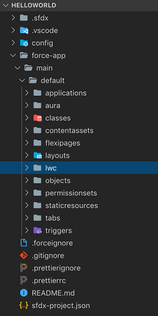 fig: Salesforce DX folder structure