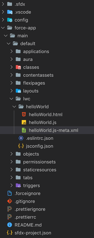 fig: Hello world component